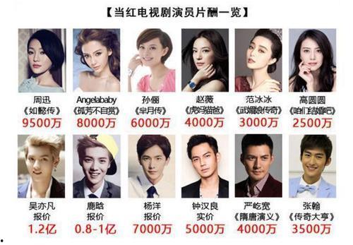 娱乐圈上税,揭秘明星纳税真相